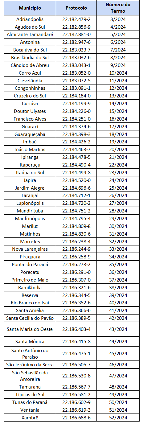 tabela termos