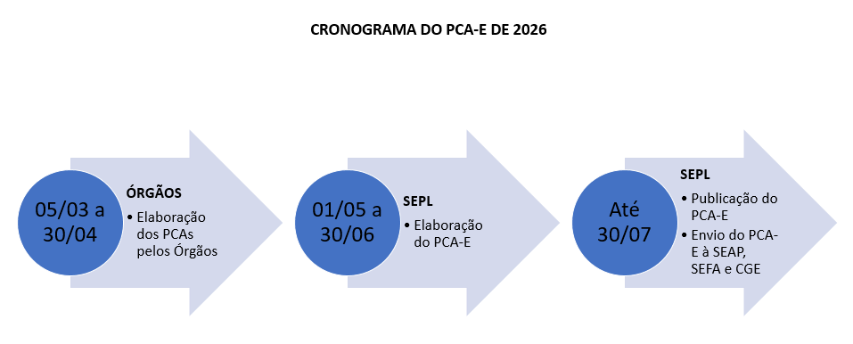 Cronograma PCA-E 2026